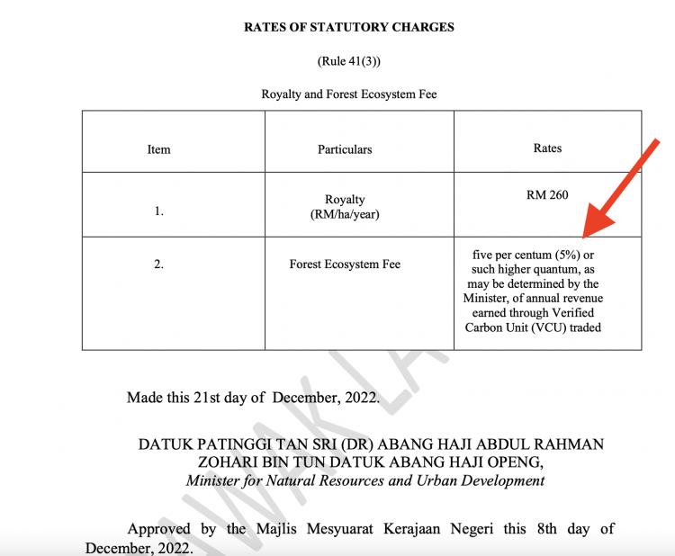 5% baseline royalty fee under the 2022 Forest Ordinance approving carbon credit schemes for Sarawak