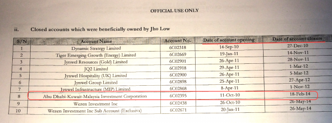 ADKMIC account at BSI Bank Singapore was beneficially owned by Jho Low