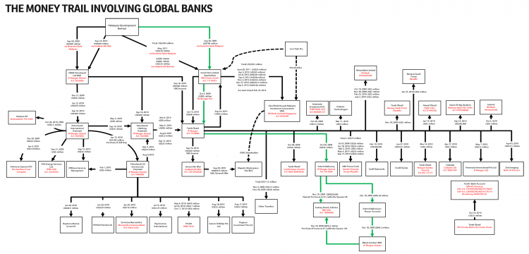 The definitive diagram - pulled together from the documents by The Edge 