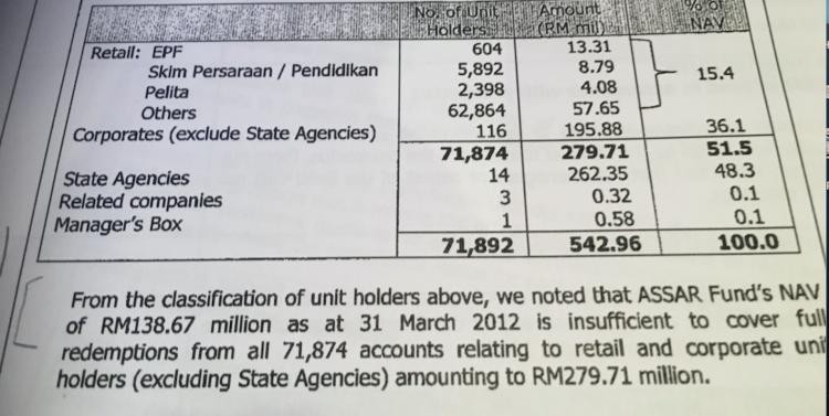 Enda chukup duit dikena mulaika puku duit 72,000 iku orang ti udah beranakka puku ari menua Sarawak