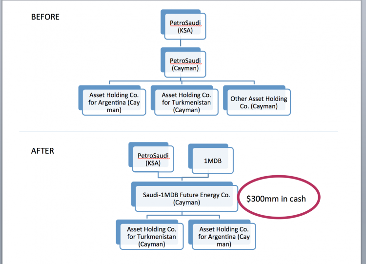 Only US$300 million for PSI JV?