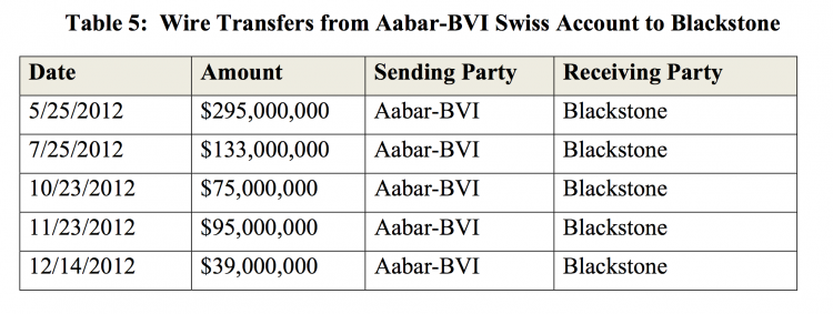 Blackstone receipts from the power purchase bond issues came through in days