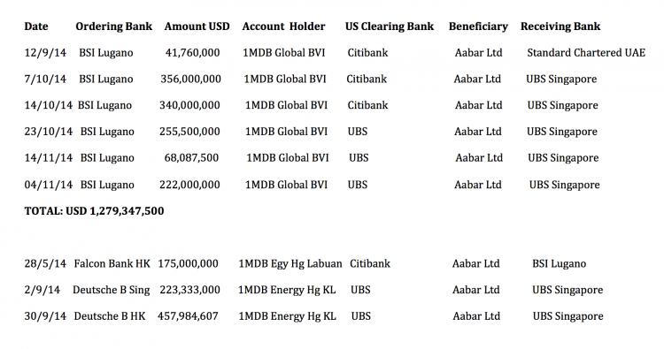 UBS did not file suspiscious transaction reports on these fast flow transactions until long after 