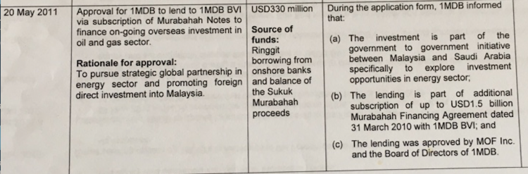 Once again PetroSaudi acted as a front, pretending to borrow money for a deal which then went straight to Jho Low