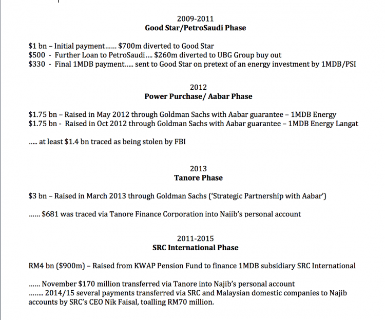 Summary of the deals which saw $7 billion go missing from 1MDB, according to the Auditor General's secret report