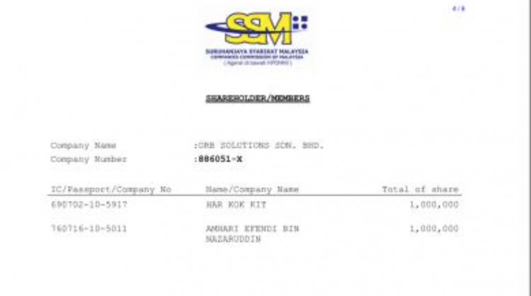 A million RM1 shares each shareholder....