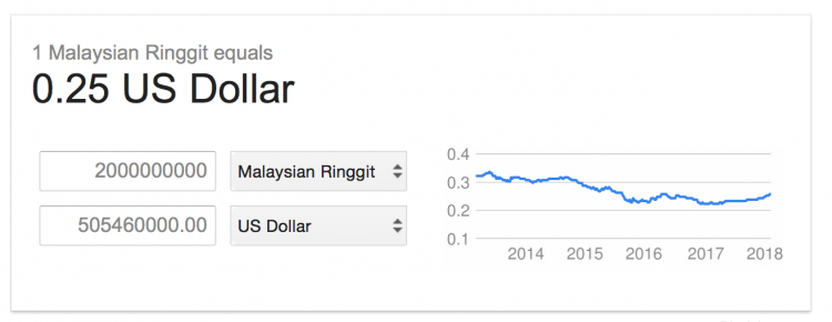 Half a billion dollars... a long way towards what 1MDB had to find by the end of the week!