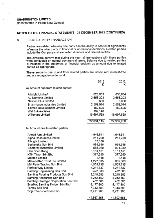 Related Party Transactions in 2013 