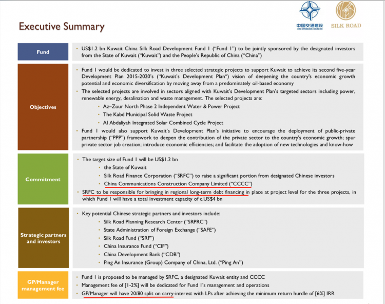 State to State operation between Kuwait and China to be funded by Silk Road Corporation and CCCC, with management fees proposed for entities from Kuwait 