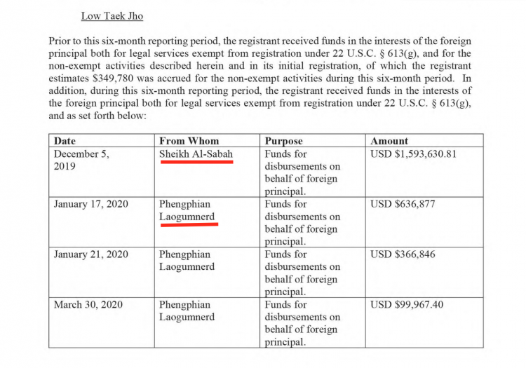Pulled from the Kobre & Kim latest Fara Filings in the United States