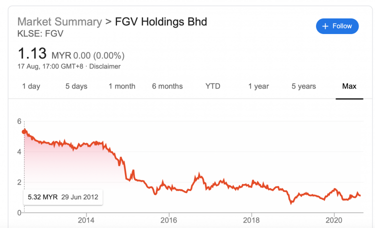 Lousey investment from a company that was plundered out of billions