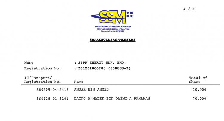 The connected party appears to control 70% of SIPP Energy in 2020