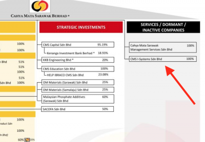 Services/Dormant/Inactive companies