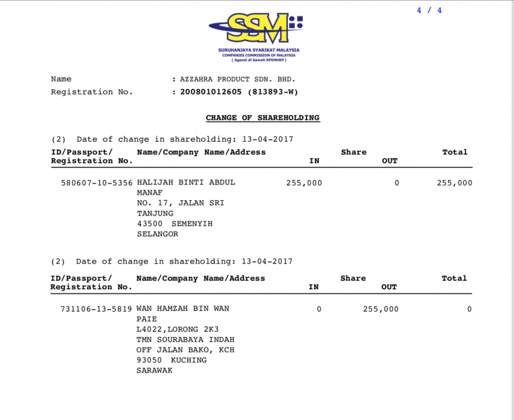 Syed Hamza disposed of his shares not in 2015 but the day after papers were submitted for the MEDAC grant