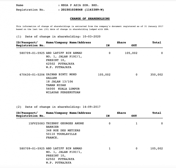 Shareholders altogether - The President of Ameris, the ex-deputy defence minister and the woman he is suing Rafizi for calling his wife - a woman who also controlled the bogus off-shore Alizes Marine Malta and Labuan companies.