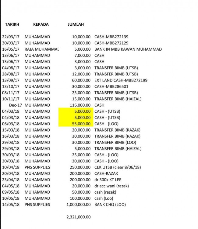 signed receipts and bank transfers to 'intermediary' Muhammad